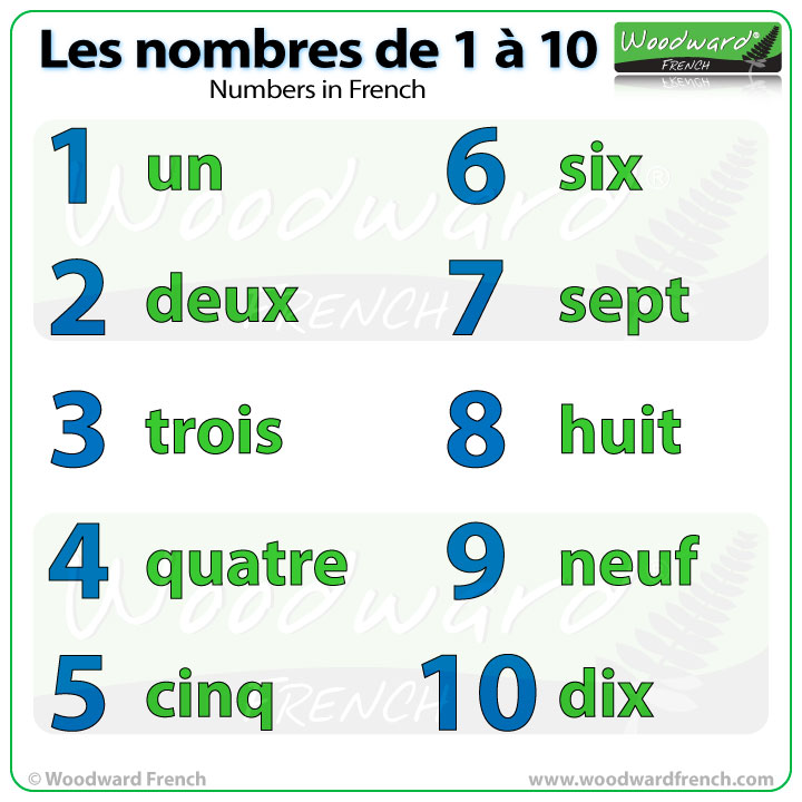 What Is Number 1 In French Lifescienceglobal