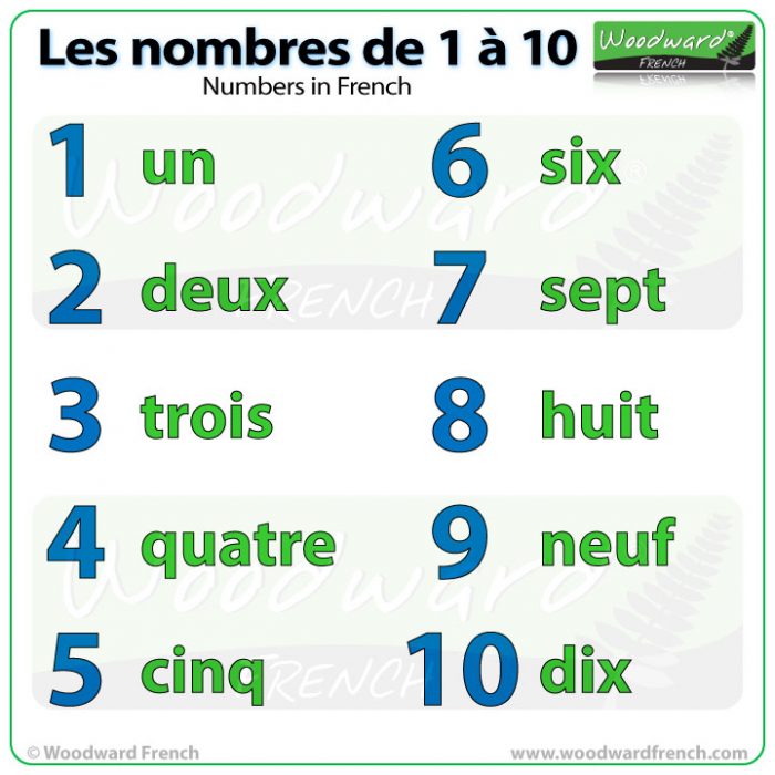 French Numbers Chart