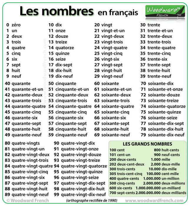 Numbers In French 646x700 