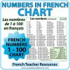 French Numbers 1-100 Chart | Woodward French