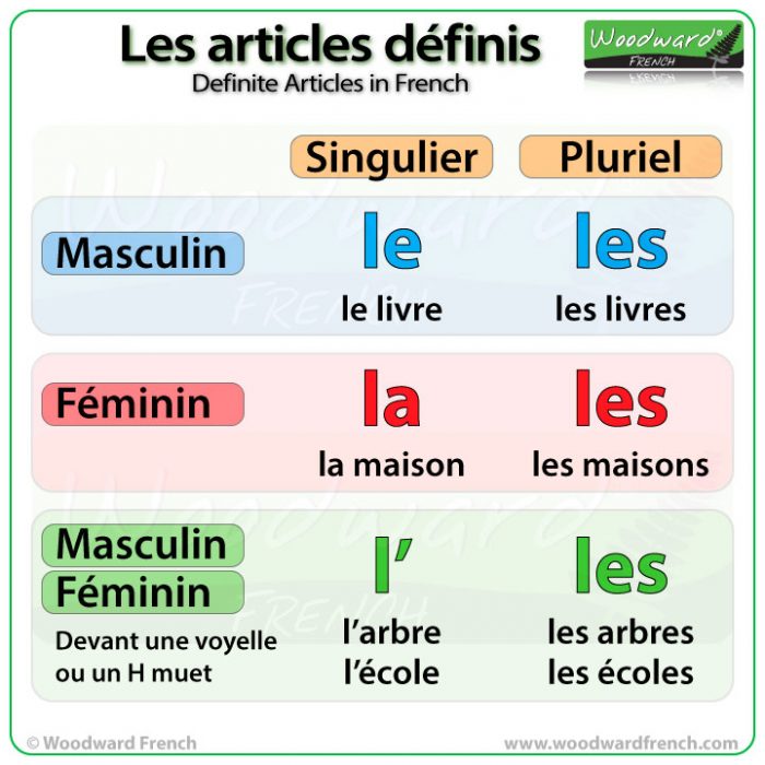 https://www.woodwardfrench.com/wp-content/uploads/2018/09/definite-articles-french-definis-700x700.jpg